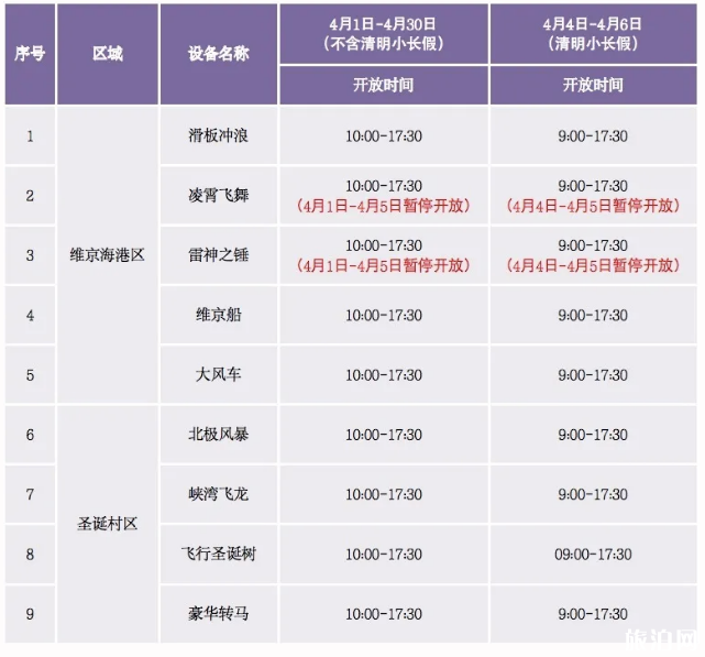 天津欢乐谷什么时候复工 2020天津欢乐谷开放游乐项目及营业时间